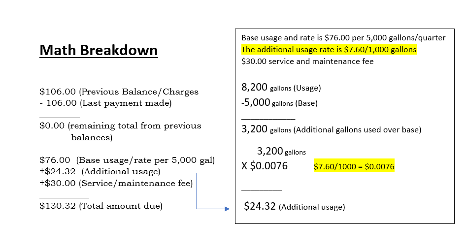 Math Breakdown